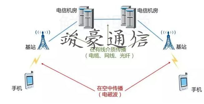 通信基站