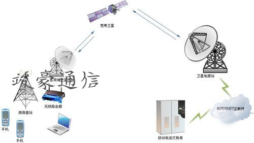 通信基站