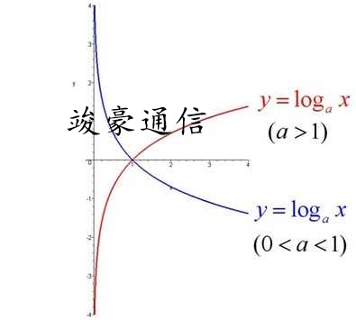 信号塔