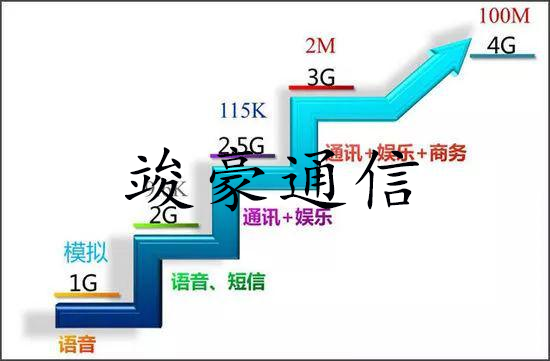 5G经济