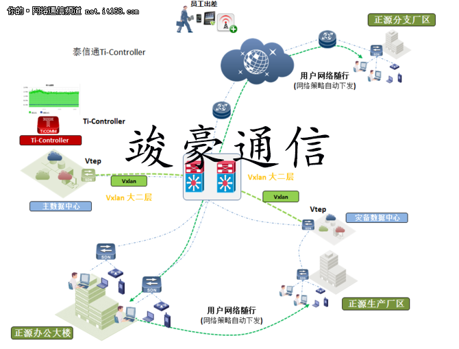 通信塔