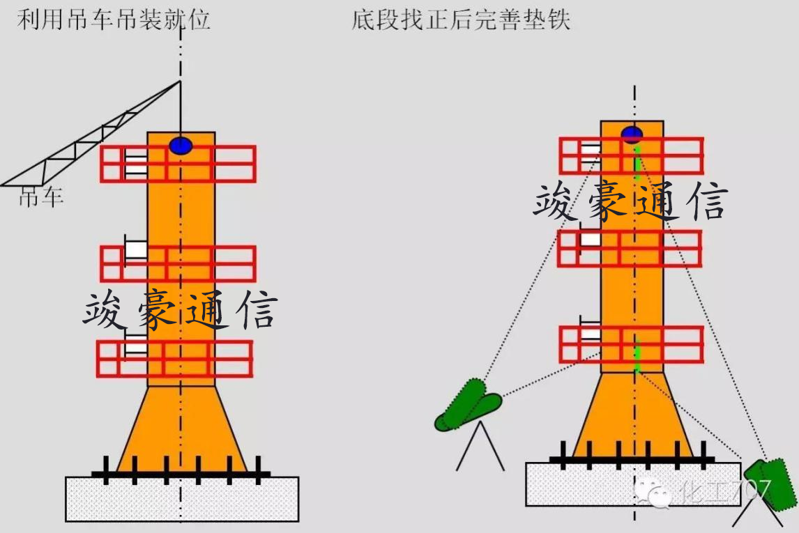 单极塔