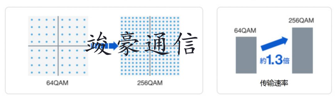 5G技术