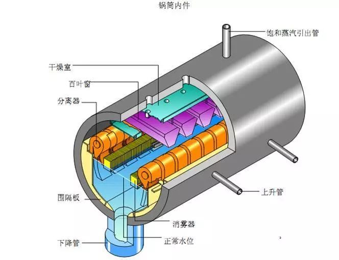 车载基站