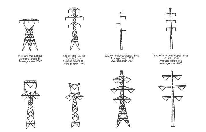 俄乌局势下，中国通信塔出口的危与机？